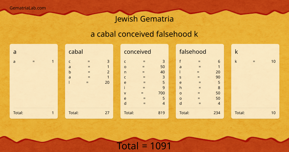 a cabal conceived falsehood k in jewish Gematria
